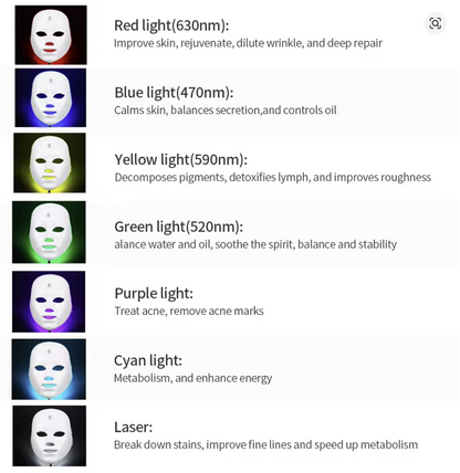 Máscara Led para terapia para la piel